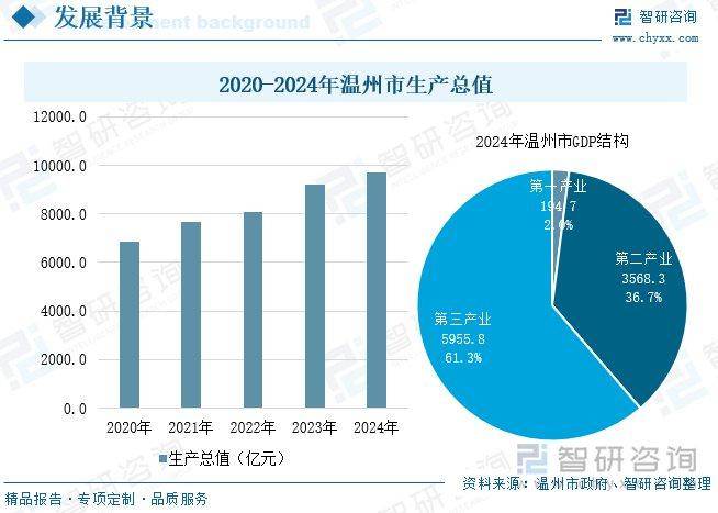 温州十大赚钱行业_温州电气产业市场分析_温州市传统产业转型升级