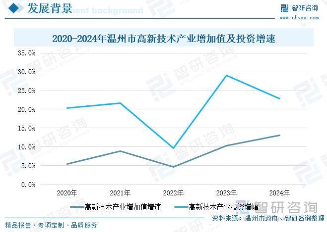 温州十大赚钱行业_温州市传统产业转型升级_温州电气产业市场分析