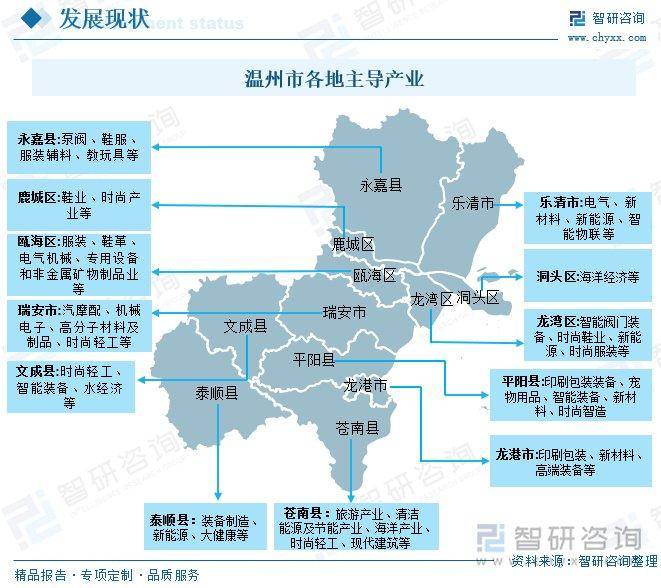 温州市传统产业转型升级_温州十大赚钱行业_温州电气产业市场分析