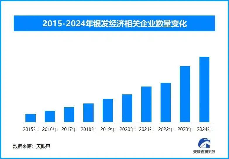 2025年暴利行业_银发经济养老服务_温州十大赚钱行业