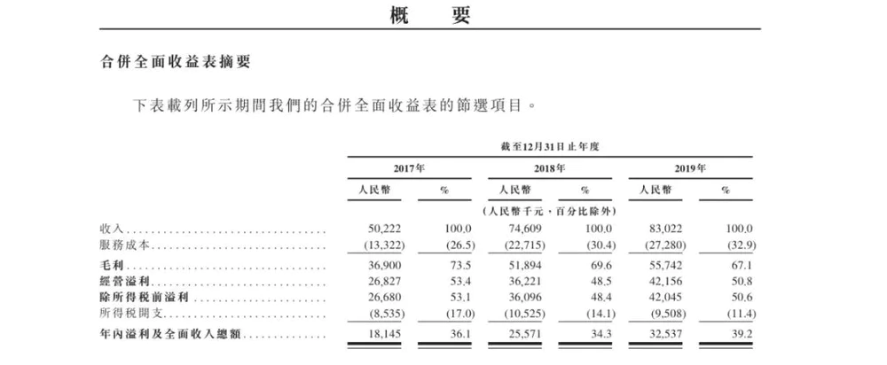  众妙娱乐港股招股书 _yy公会都不赚钱_直播公会IPO 