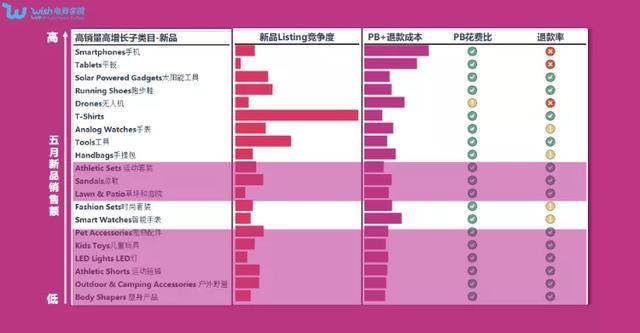 什么产品赚钱_ 五月热销产品利润数据 _高利润产品开发系列课程 