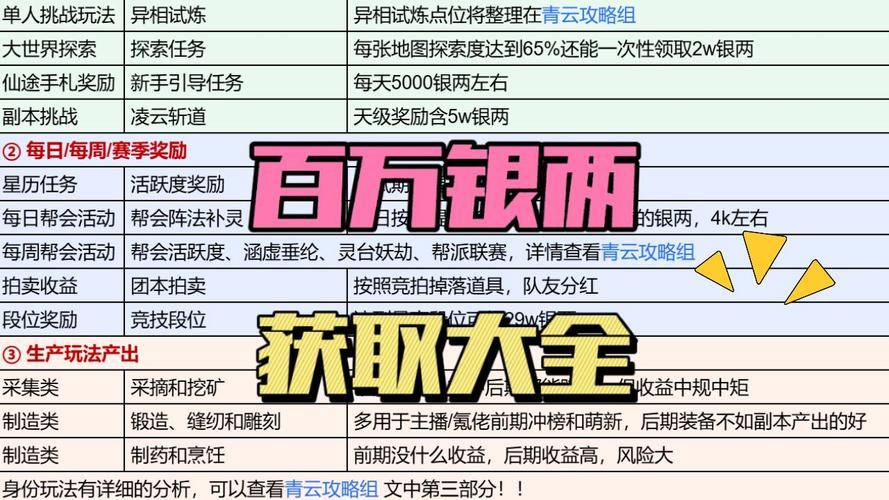 诛仙世界搬砖收入分析_斗破苍穹ol炼丹师如何快速赚钱_诛仙世界银两赚取方式