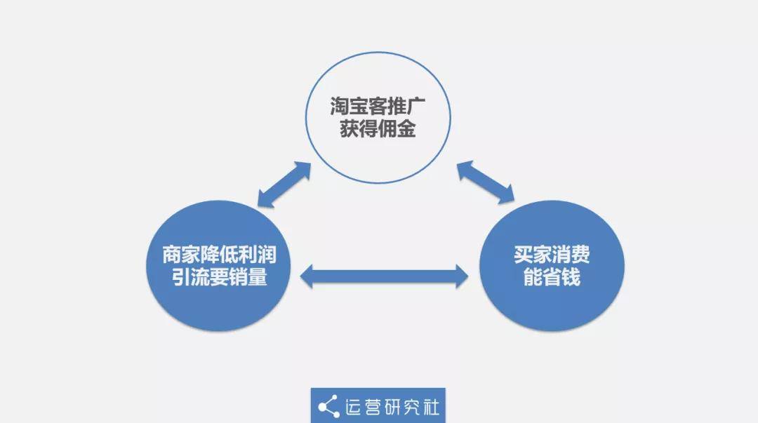 广告推广赚钱_淘宝隐藏优惠券获取方法_淘宝客月入百万秘密