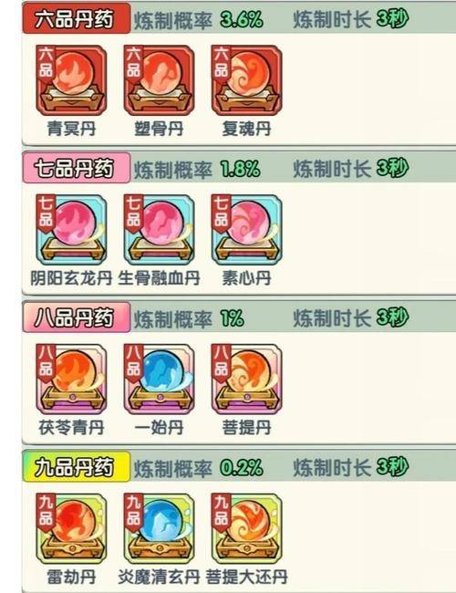 斗破苍穹ol炼丹师如何快速赚钱_大圣西游炼丹系统_《大圣西游》丹药制作技巧