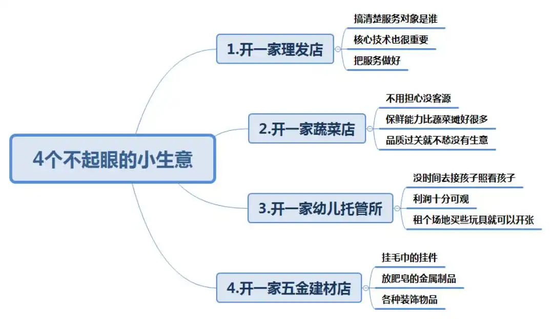 小区开什么店赚钱_理发店小本生意_小区小生意致富