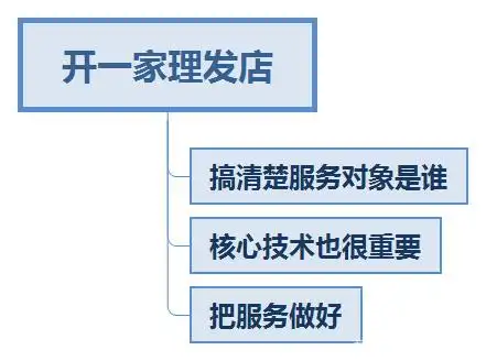 小区小生意致富_理发店小本生意_小区开什么店赚钱