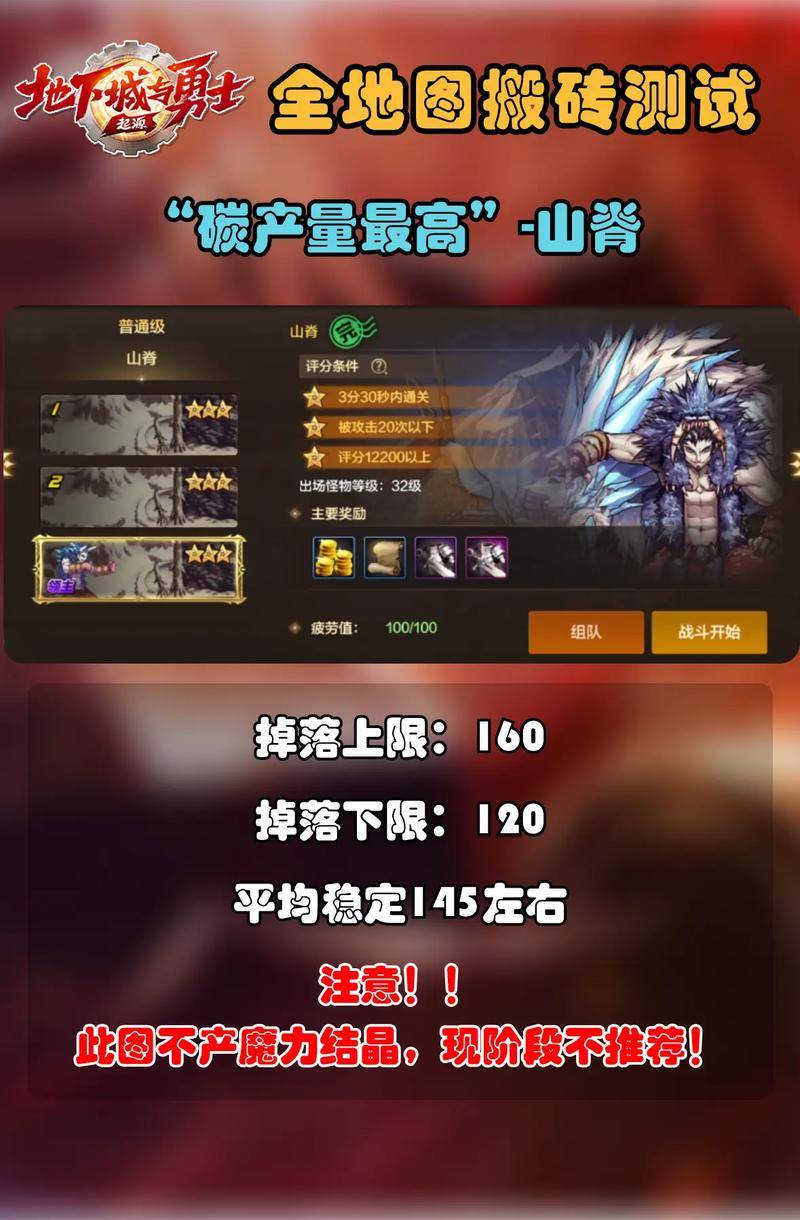 dnf80级平民搬什么图赚钱_DNF手游周末赚钱地图推荐_DNF手游平民组队刷图攻略