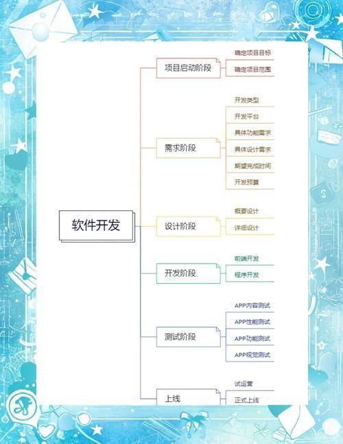 app 开发 赚钱_APP盈利模式分析_APP软件开发详细流程