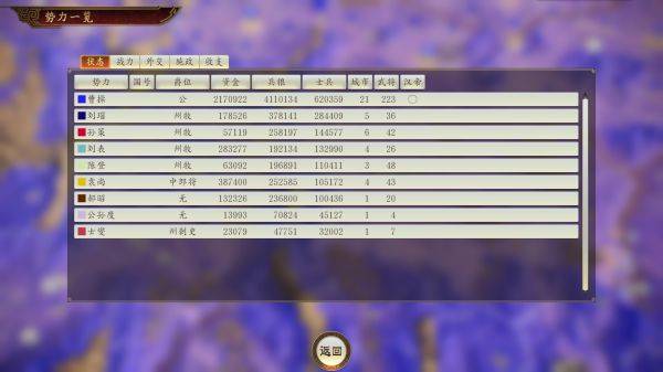 三国志14 粮食价格规律_三国志14 粮食价格变化赚钱_三国志10 赚钱