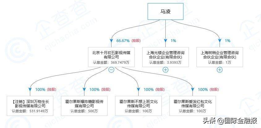 咪蒙公众号广告收入分析_咪蒙微信公众号封号原因_咪蒙靠什么赚钱 知乎