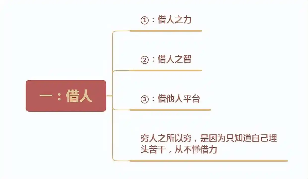 赚钱的事让老百姓干_胡雪岩赚钱绝招_首富策略
