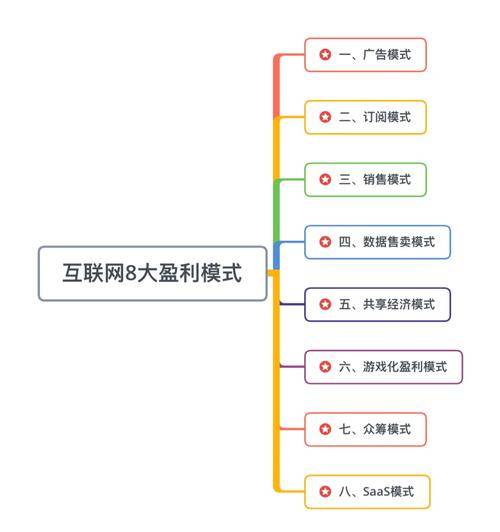 付费会员网站盈利_网站广告收入模式_怎么样做网站赚钱