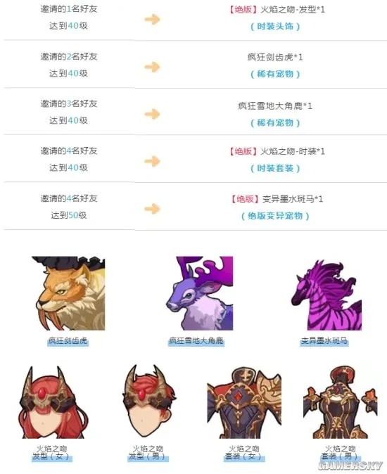 冒险岛5手游激活码_我的起源家族分工激活码_我的起源终极内测激活码获取方法