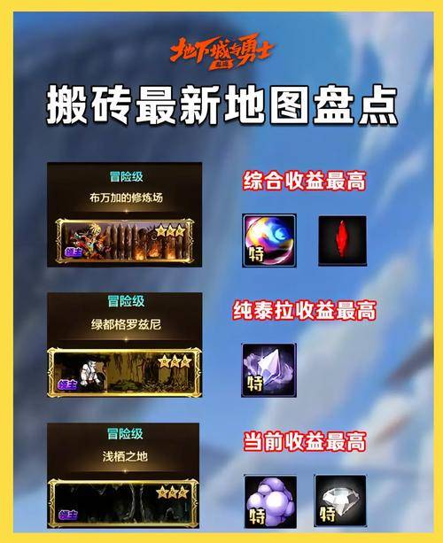 DNF搬砖赚钱技巧_dnf副职材料赚钱_《超激斗梦境》搬砖攻略