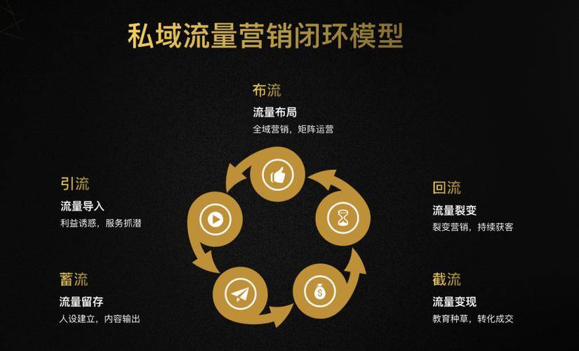 优质内容建设SEO_怎么样做网站赚钱_网站盈利模式选择