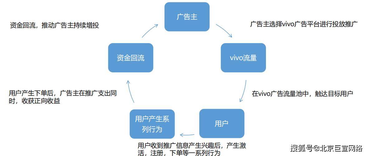 个人网站广告投放_怎么样做网站赚钱_网站流量变现