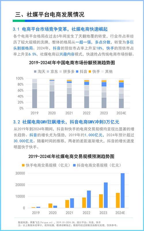 网上赚钱的方式_电商创业网赚途径_网络平台赚钱方法