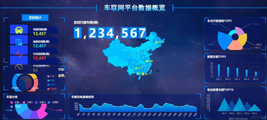凯立德2014年度大数据分析_车联网用户增幅_凯立德地图激活码