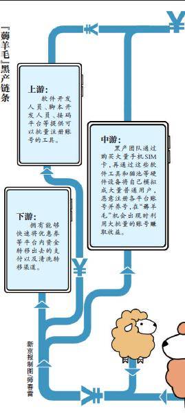全自动挂机赚钱软件源码_薅羊毛福利群_线报群薅羊毛风险