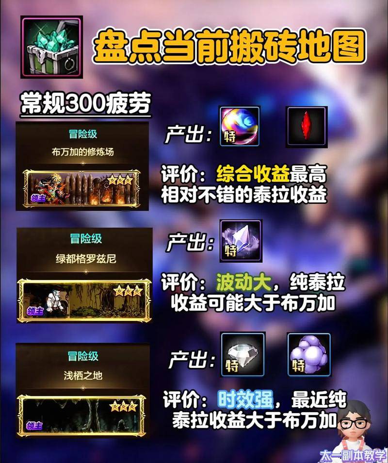 dnf刷图赚钱攻略85_DNF镜像阿拉德刷图收益_DNF2015年末版本更新搬砖测试