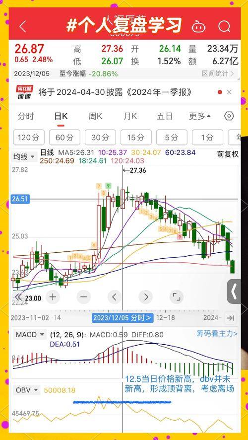 自助交易系统精准预测_黄金指赚钱软件_黄金技术面分析