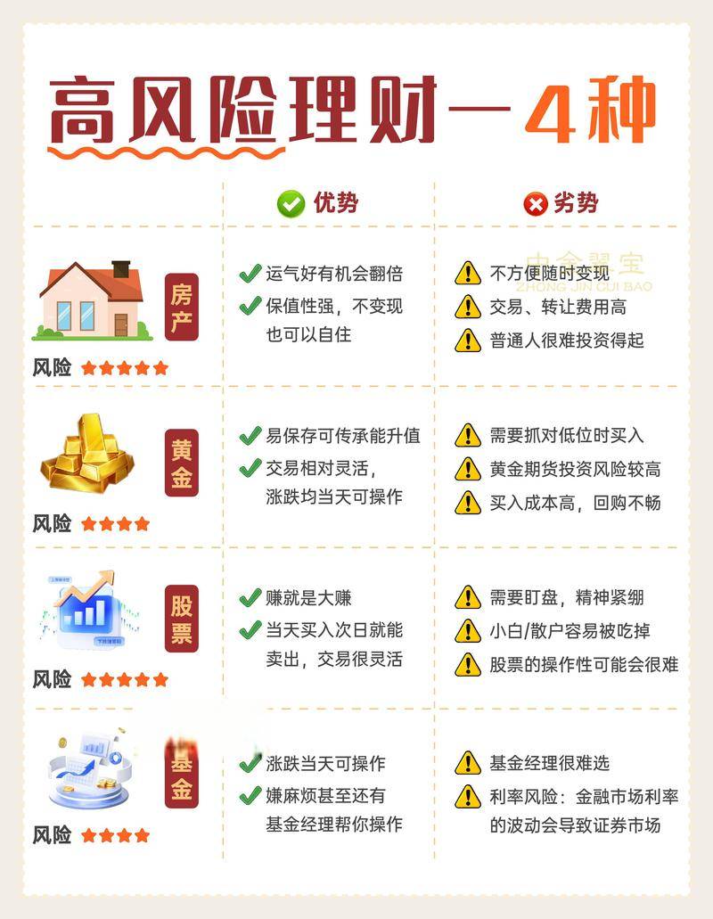 鲤鱼理财赚钱快一点_银行零钱理财产品 _ 零钱理财快速赎回额度 