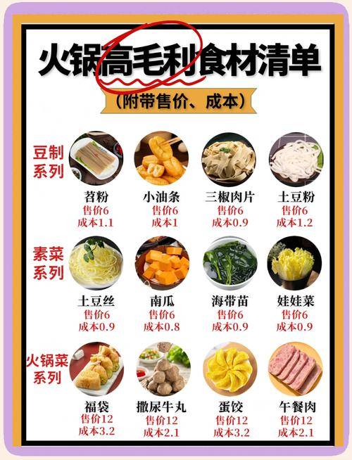 快餐行业盈利分析_火锅店盈利模式_餐饮行业什么比较赚钱