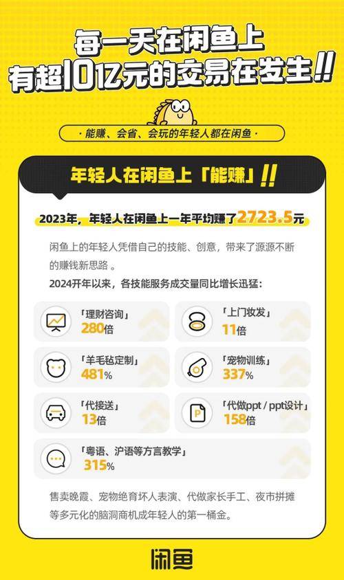 闲鱼二手交易潜力赛道_利用闲鱼赚钱_闲鱼智能宠物用品租赁与销售