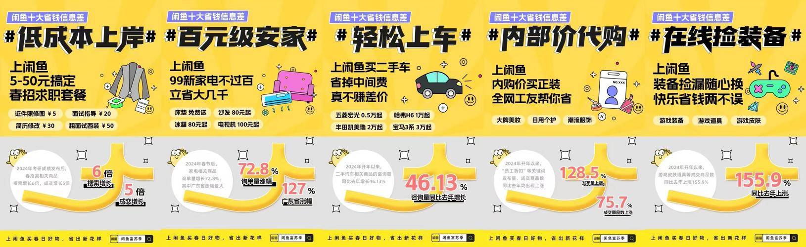 闲鱼二手交易平台赚钱技巧_闲鱼二手商品转卖方法_利用闲鱼赚钱