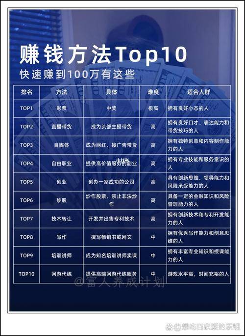 网上赚钱方法_淘宝开店创业_如何开网站赚钱