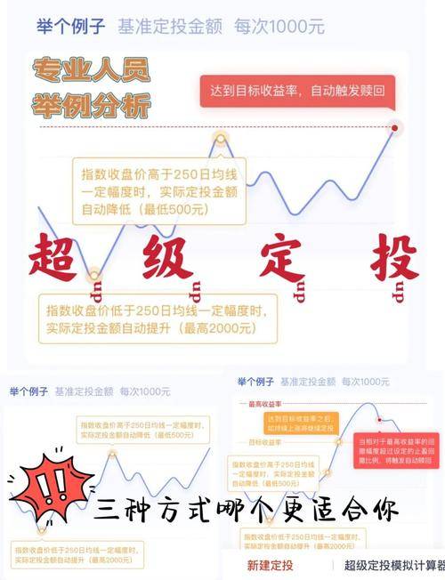 股票投资的技巧与回报_赚钱快投资理财市场_基金定投的魅力与收益