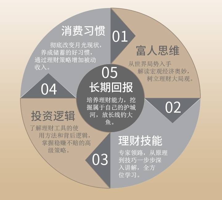 资产配置象限图_投资理财快速赚钱方法_赚钱快投资理财市场
