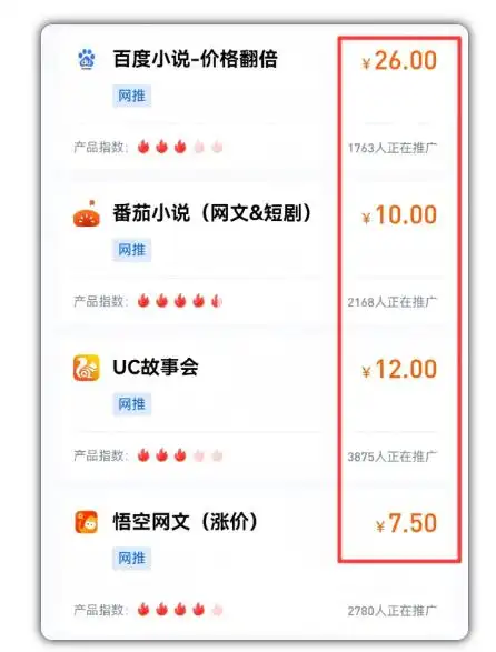 上班族副业项目 _兼职客赚钱_ 晚上兼职赚钱方法 