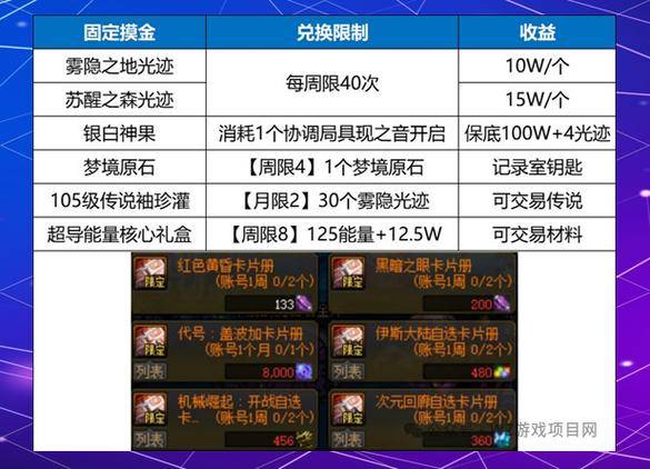 dnf魔界大战摸金攻略_dnf百级版本摸金地图推荐_dnf平民怎么样赚钱快