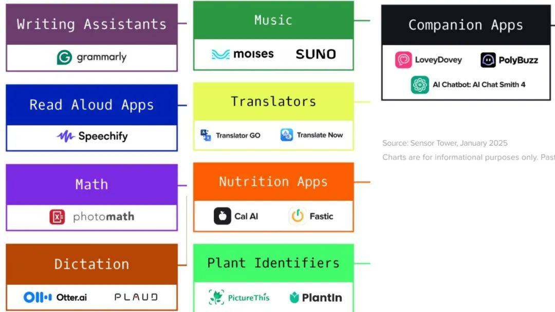 什么软件可以赚钱_全球最赚钱AI应用分析_AI商业化落地案例