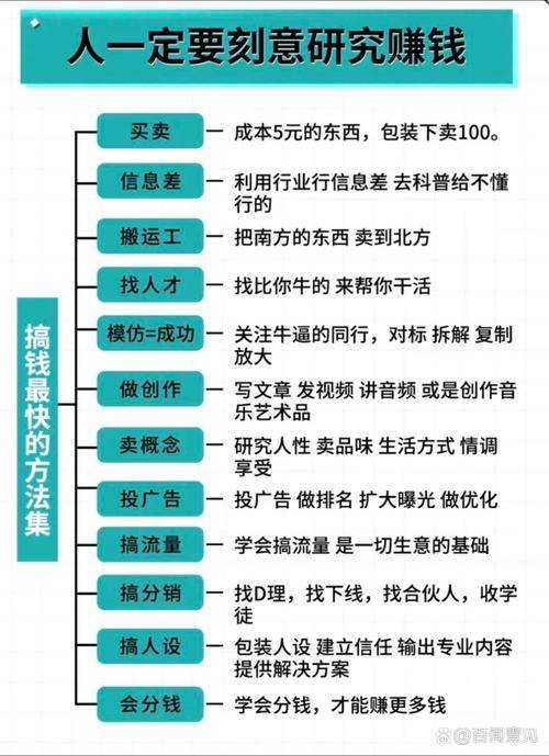 投资理财赚钱最快的方法_赚钱快投资理财市场_现在和未来赚钱最快的途径