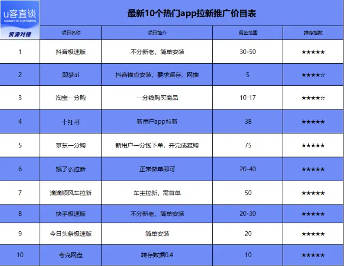 现在网上做什么赚钱？_手机赚钱app _ 碎片时间变现 