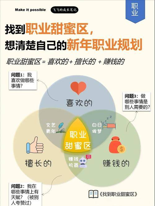 现在网上做什么赚钱？_懒人用品店兼职收入_宠物殡仪馆市场前景