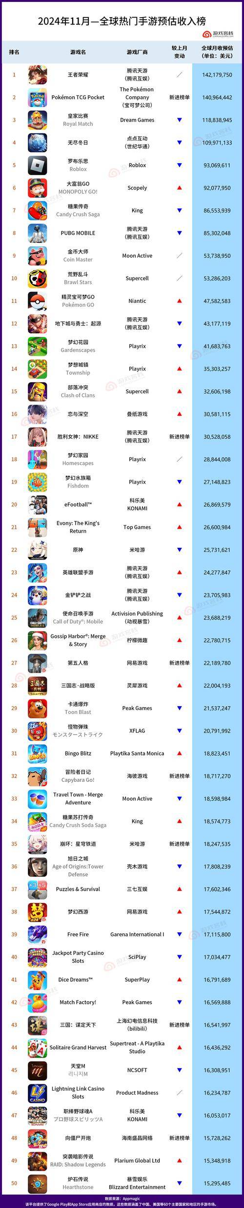 手游赚钱排行榜前十名_手游挣钱排行榜前十名_什么手游能赚钱人民币