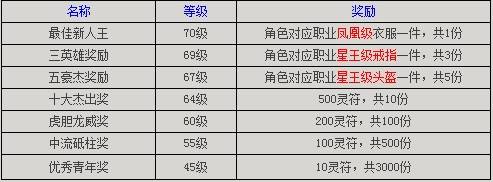奖励列表