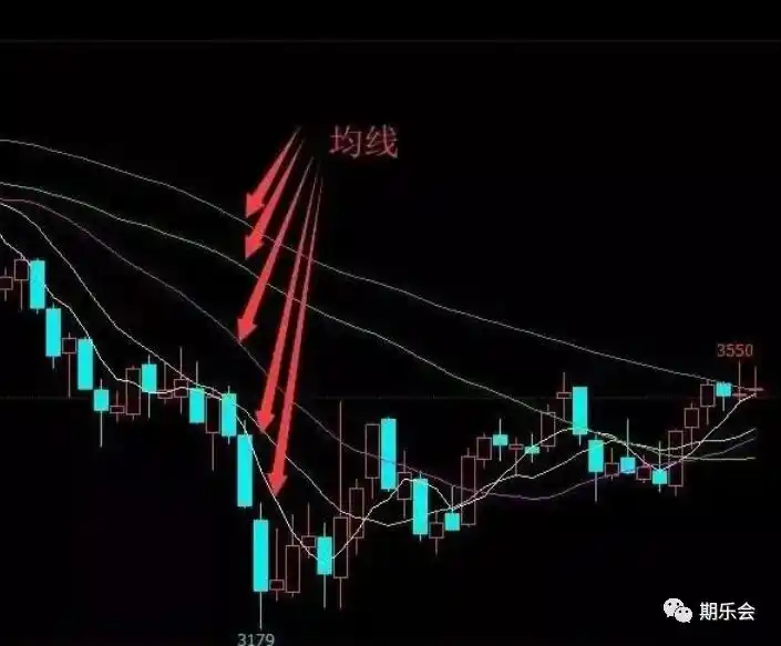 期货赚钱绝秘技巧_期货市场纪律控制_期货交易开仓技巧