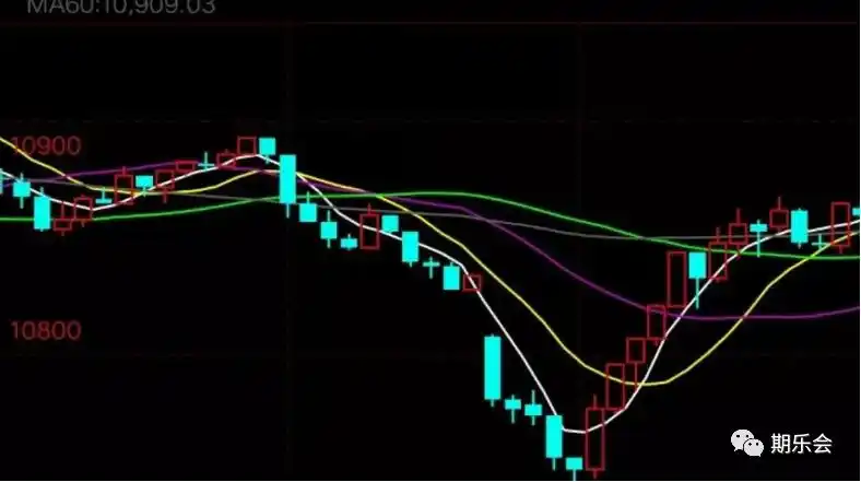 期货赚钱绝秘技巧_期货市场纪律控制_期货交易开仓技巧