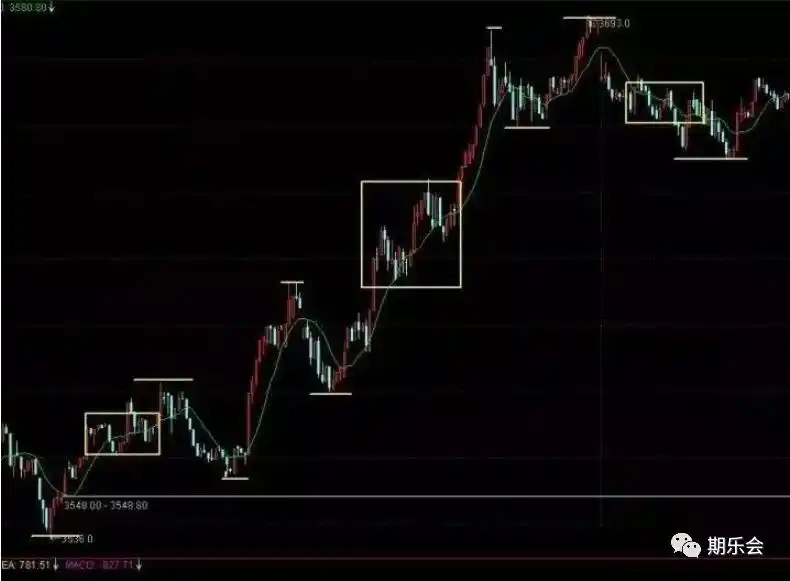 期货赚钱绝秘技巧_期货交易开仓技巧_期货市场纪律控制