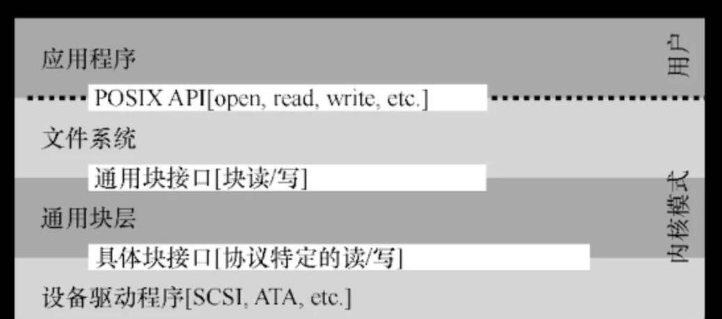 联想触控板驱动安装问题_联想win7专业版激活码_联想操作系统驱动兼容性
