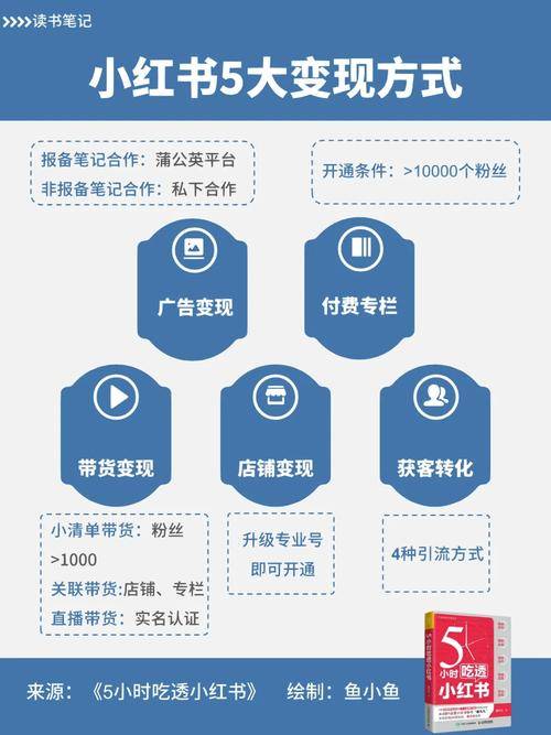 微博博主广告合作收益_微博博主流量变现方法_微博博主靠什么赚钱