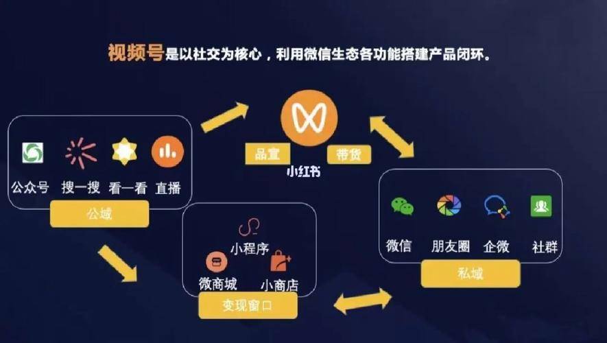 公众号赚钱方式_微信公众平台流量主是如何赚钱_微信视频号小店带货