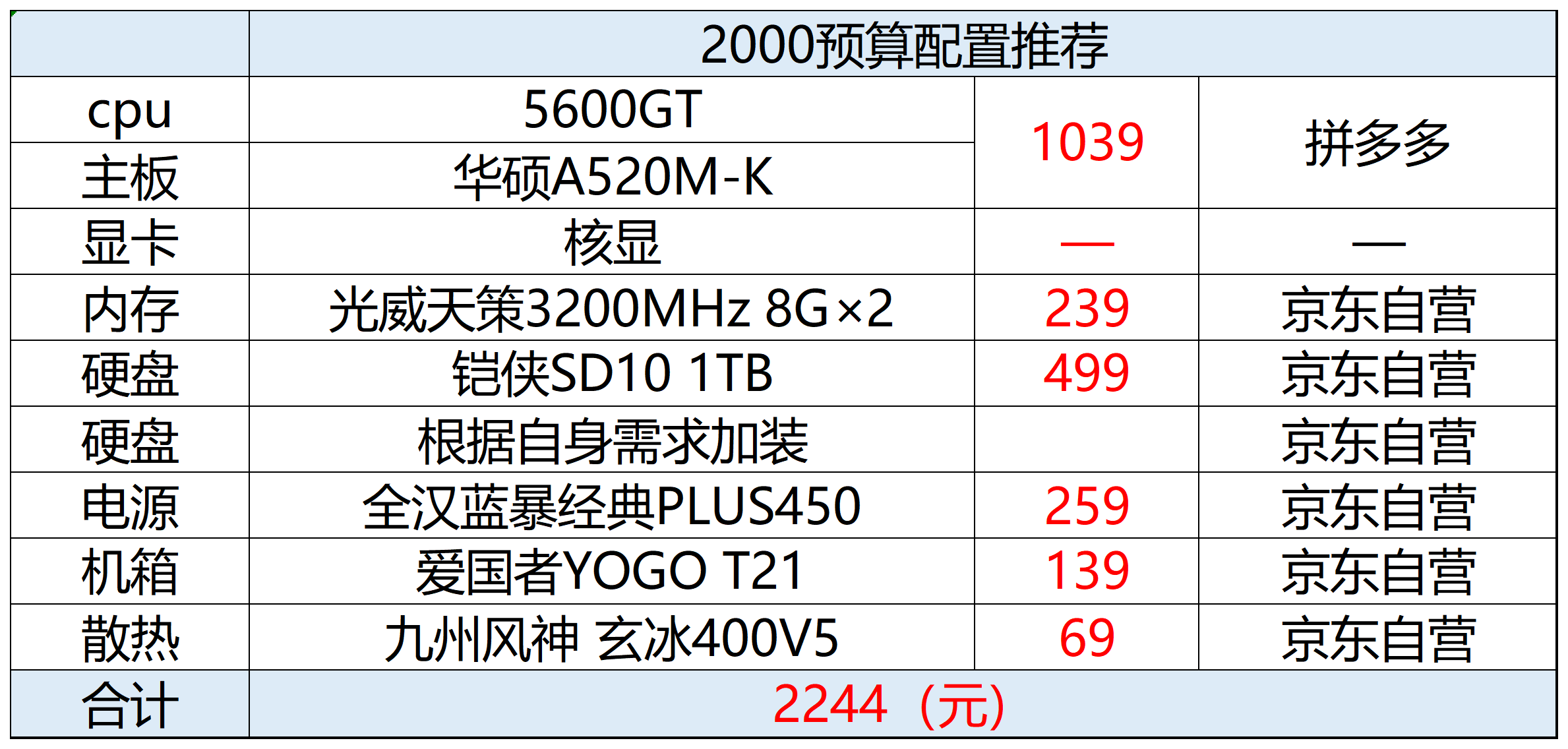  电脑主机配件选购指南 _2025做什么网站赚钱_2025年台式机DIY配置推荐 
