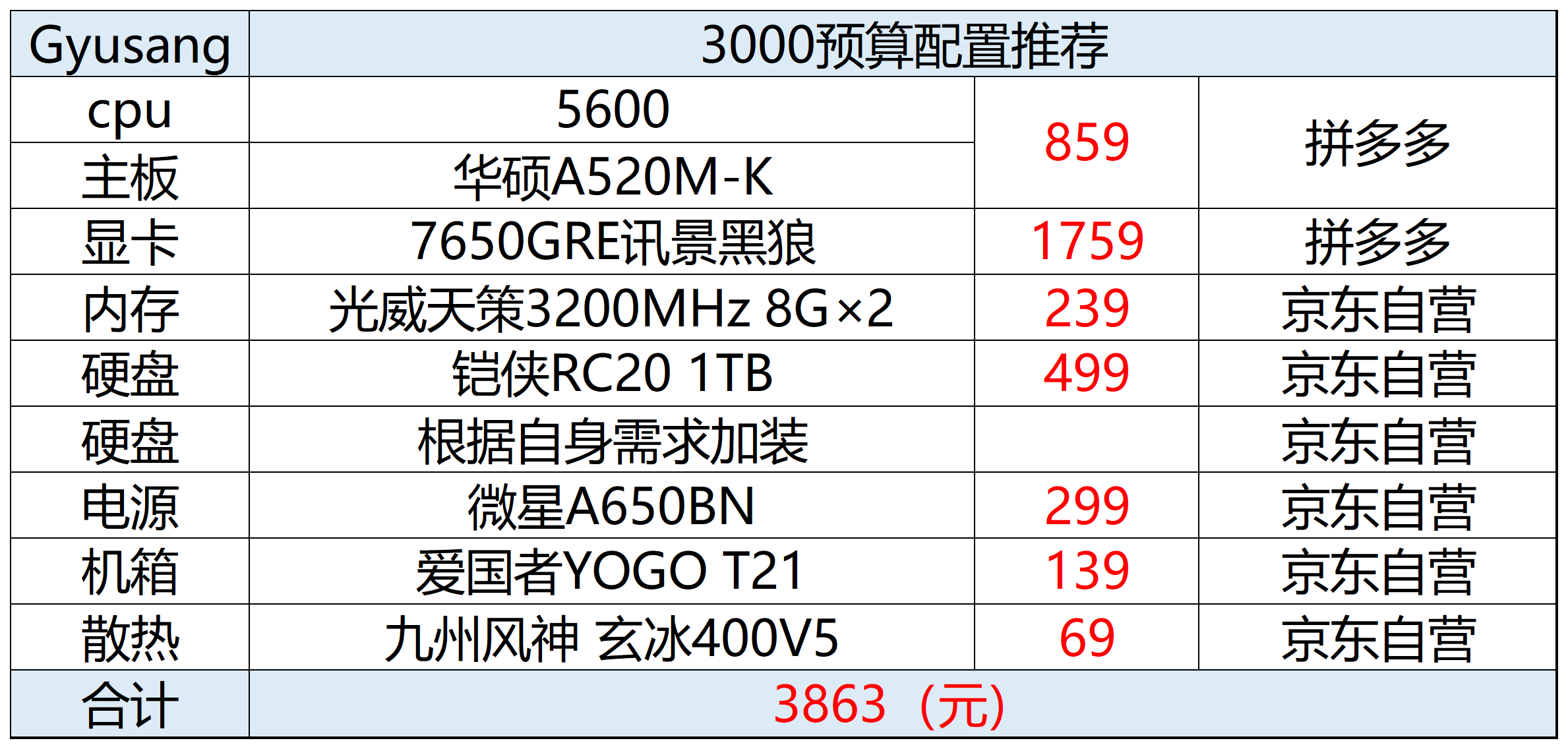 2025年台式机DIY配置推荐 _ 电脑主机配件选购指南 _2025做什么网站赚钱