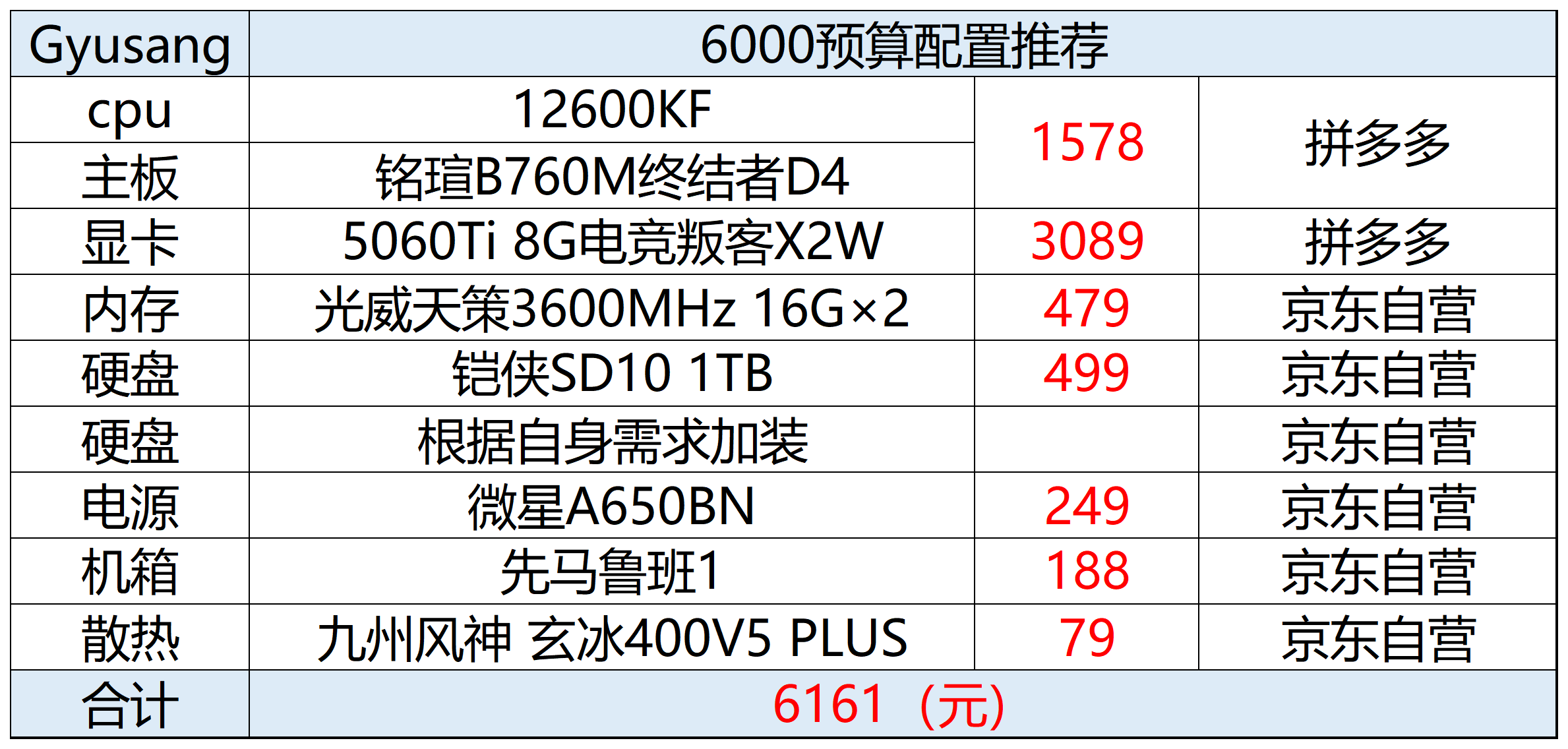 2025年台式机DIY配置推荐 _2025做什么网站赚钱_ 电脑主机配件选购指南 
